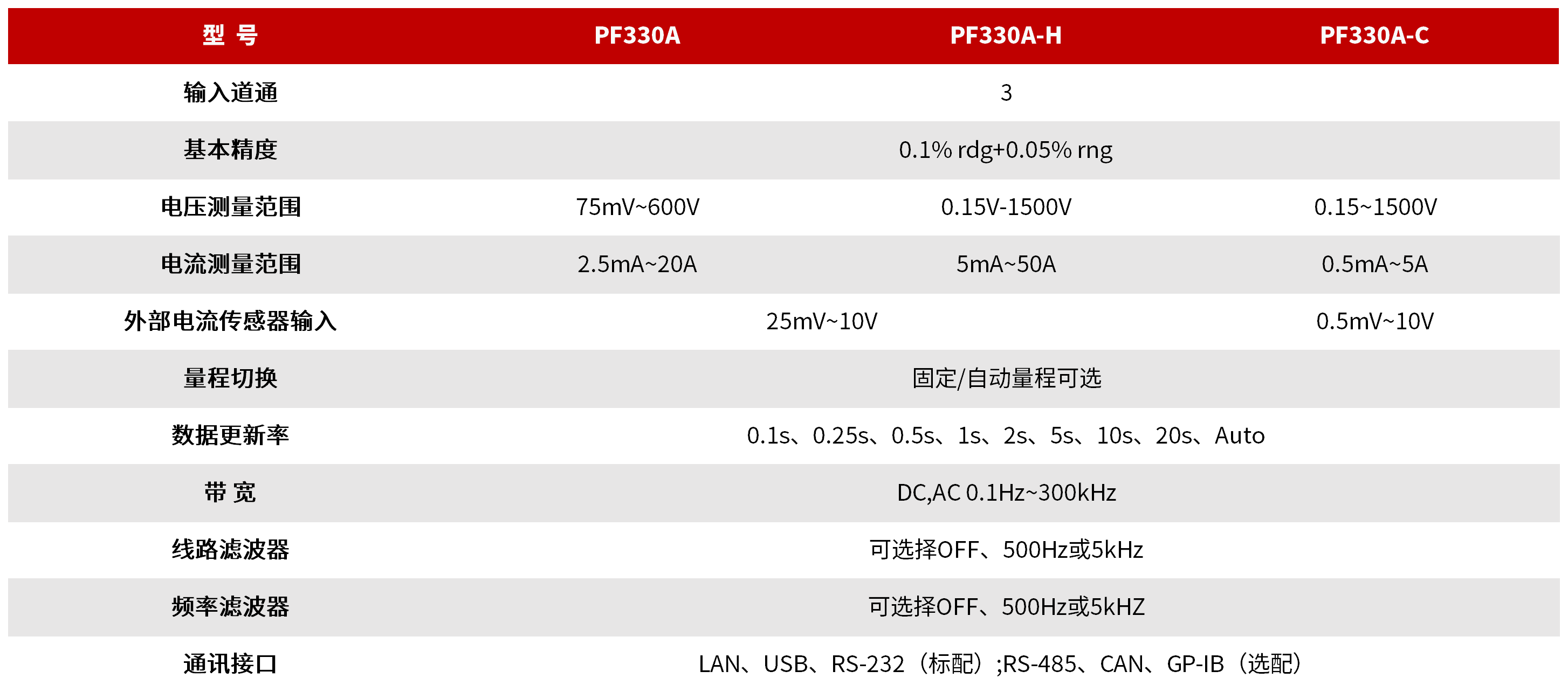 PF330A 系列数字功率计 图3
