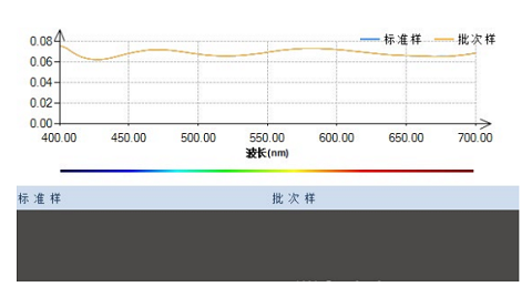 HC系列 产线高速分光测色仪 图6