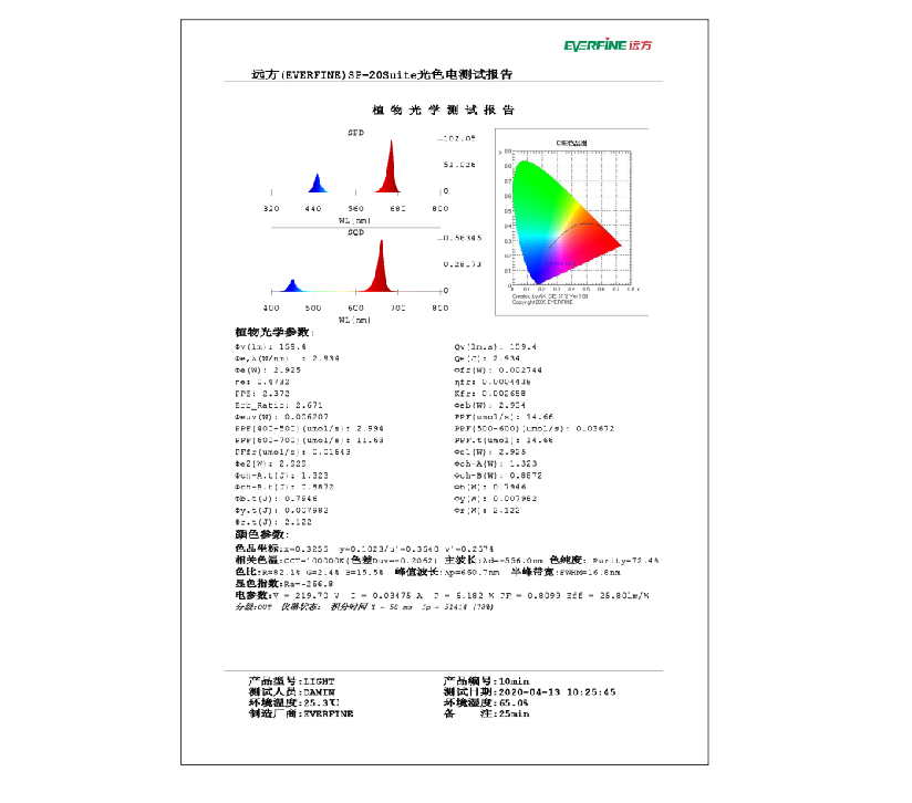SP-20 植物光谱光合辐射度计(320-800nm) 图5