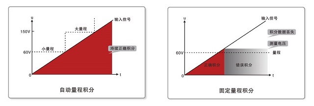 PF310A 系列数字功率计 图4
