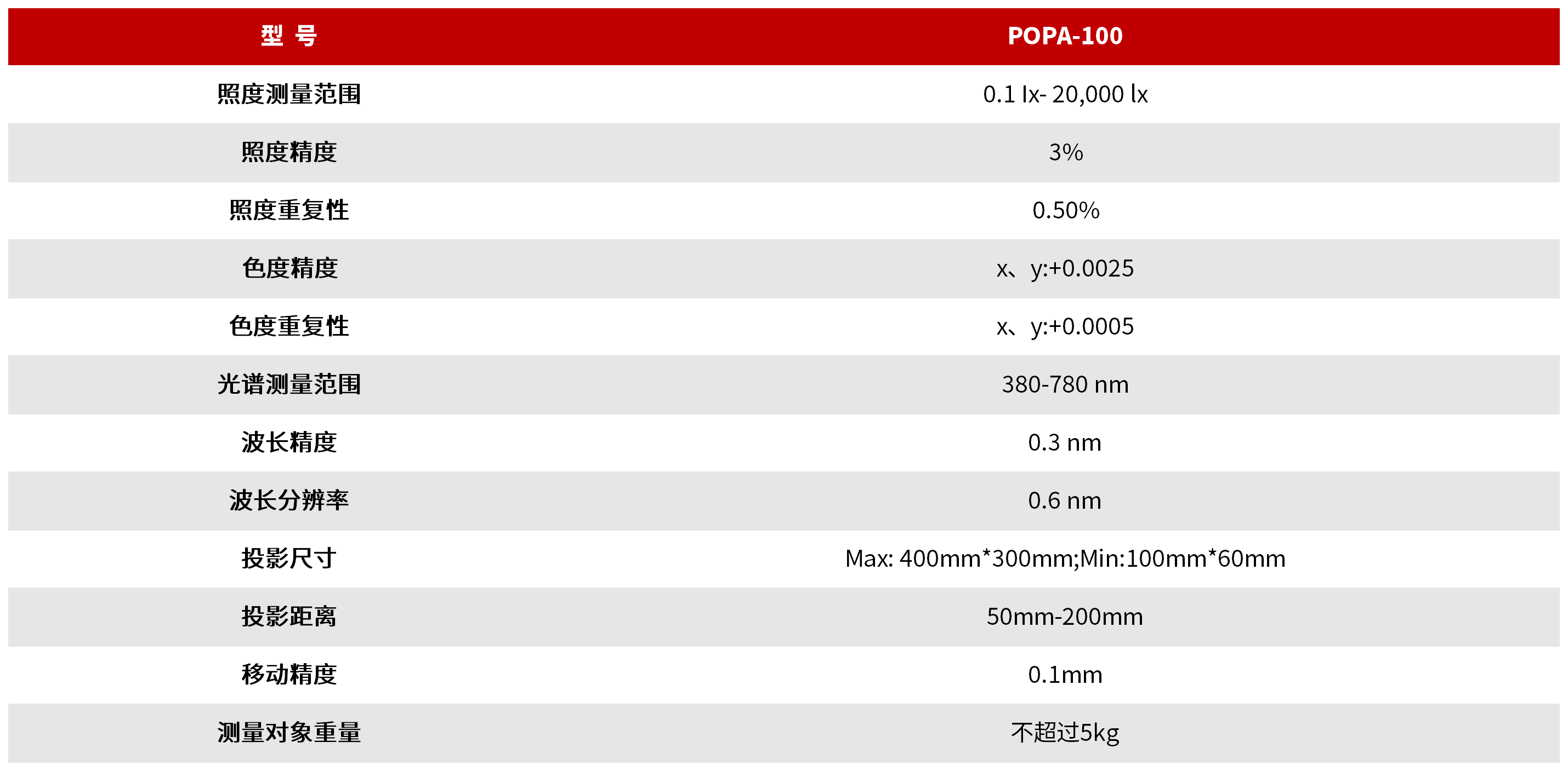 POPA-100 投影显示光学性能快速分析系统 图3