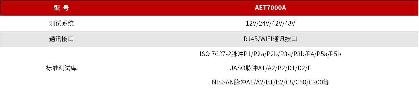 AET7000A 汽车电子抗扰度测试系统 图3