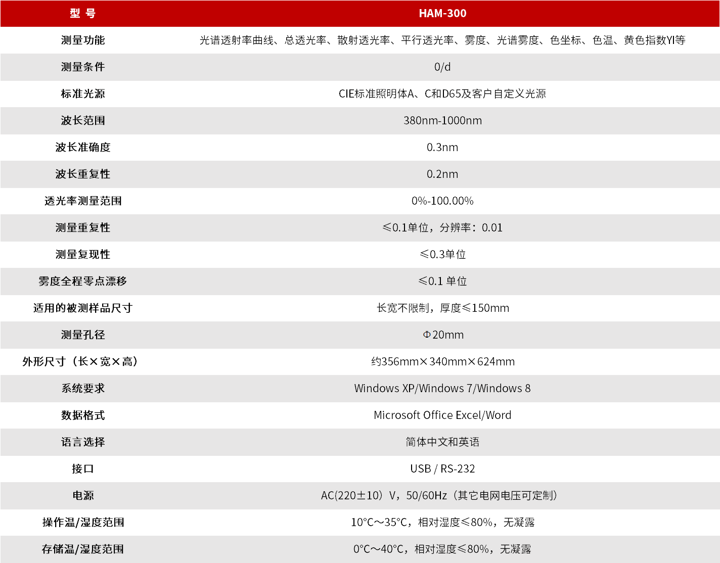 HAM-300 可见-红外波段光谱雾度计 图3