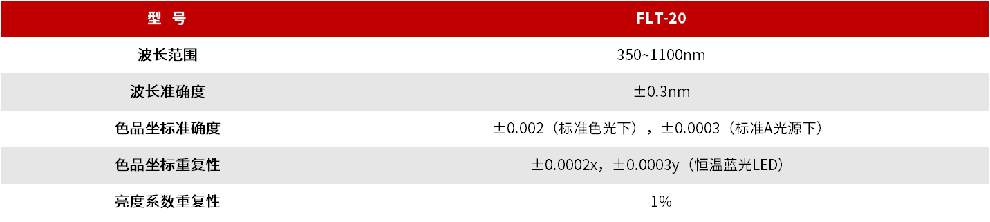 FLT-20 荧光器亮度因子测试系统 图3