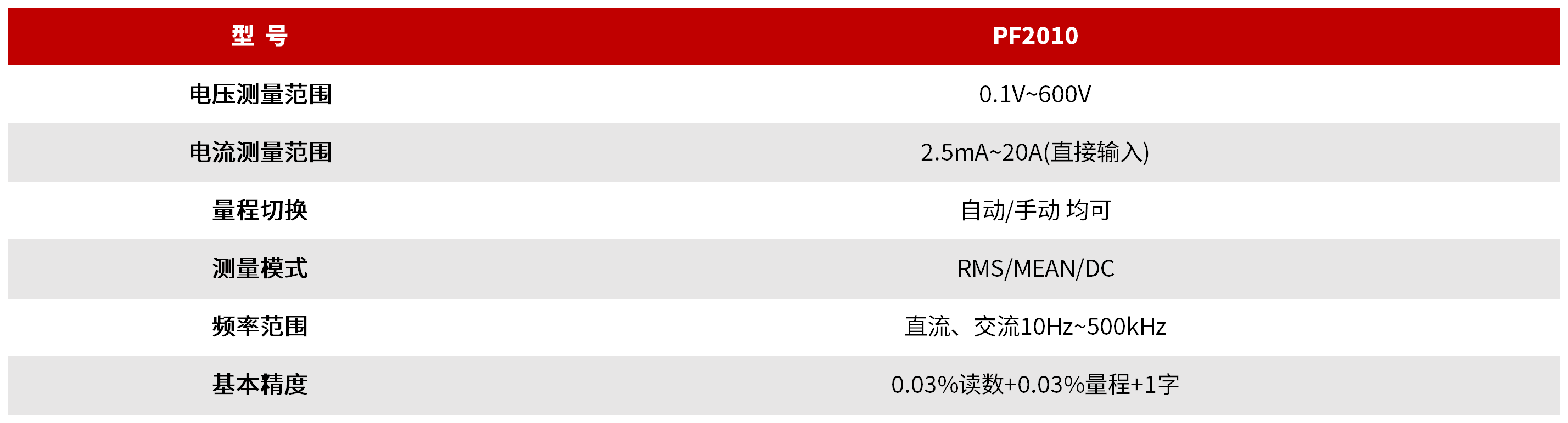 PF2010 数字功率计（多功能、高精度、宽频率） 图3