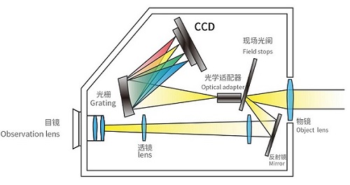 SRC-600 光谱彩色亮度计 图6