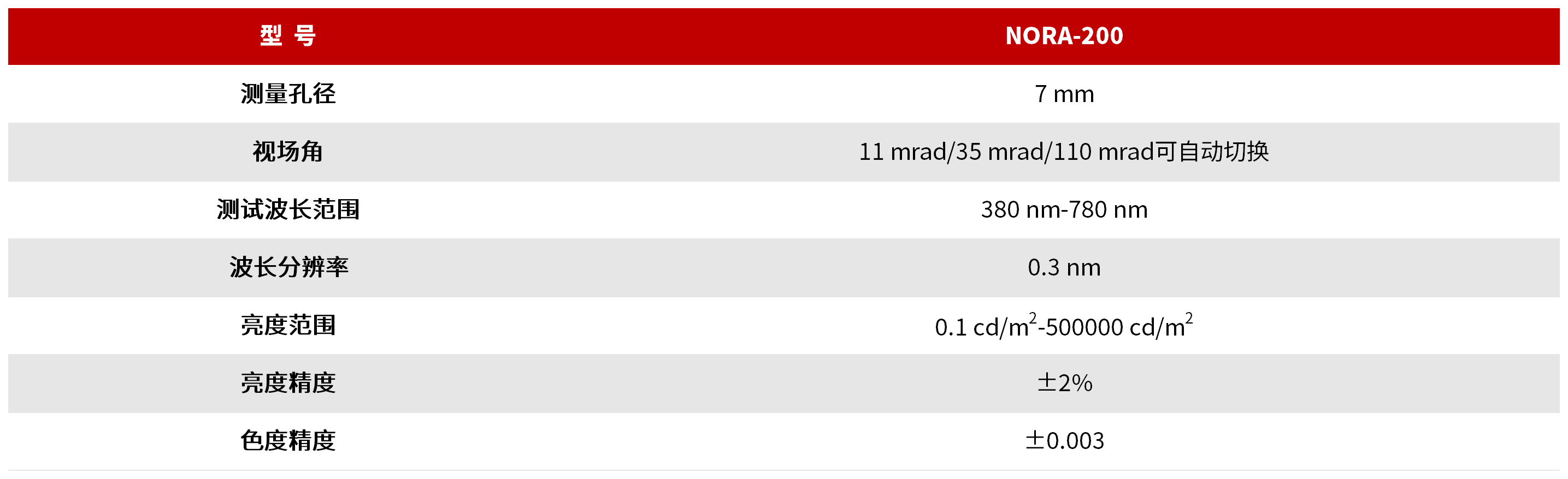 NORA-200 近眼显示光辐射安全测试系统 图3