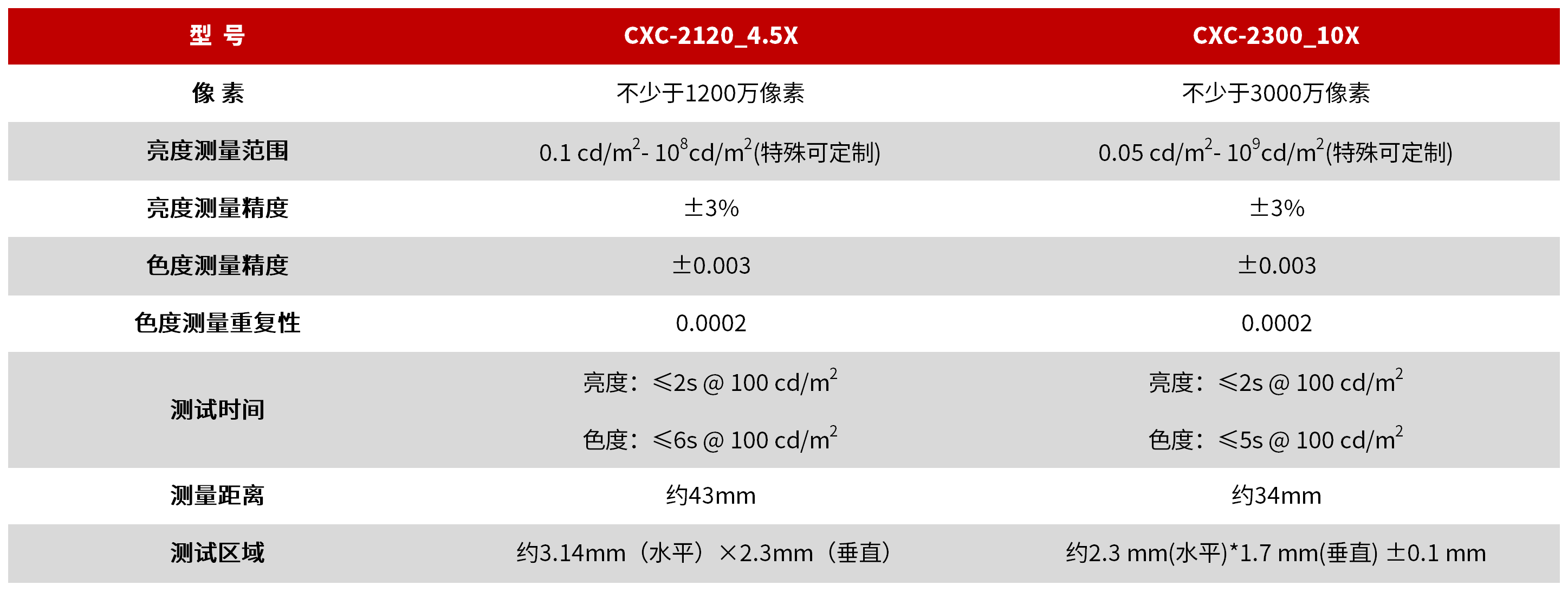 CX系列 成像彩色亮度计显微镜头 图3