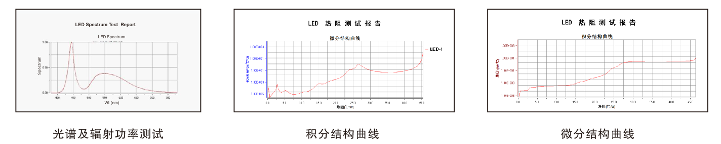 TRA-300 LED热结构分析测量系统 图4