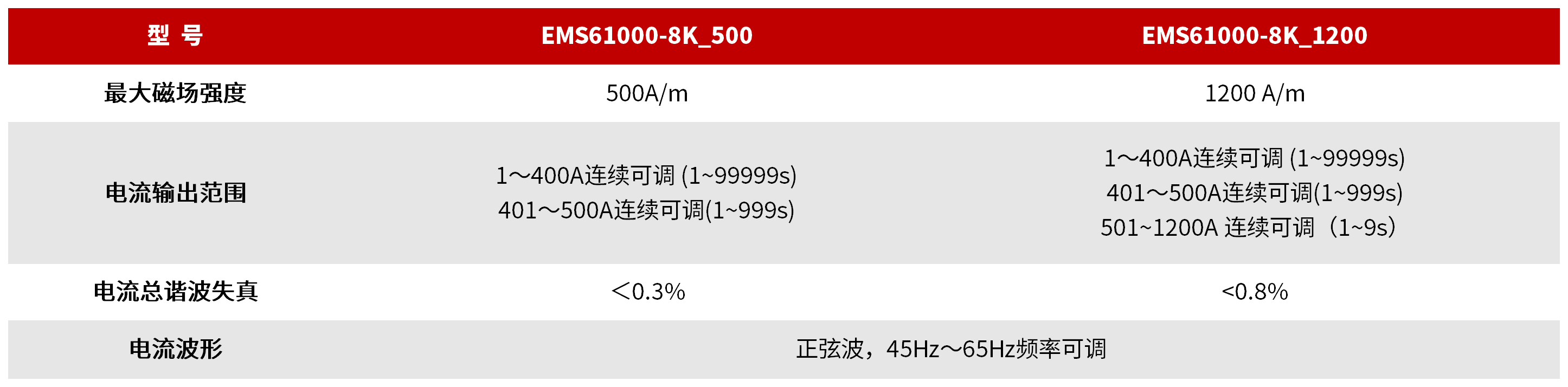 EMS61000-8K 工频磁场发生器 图3