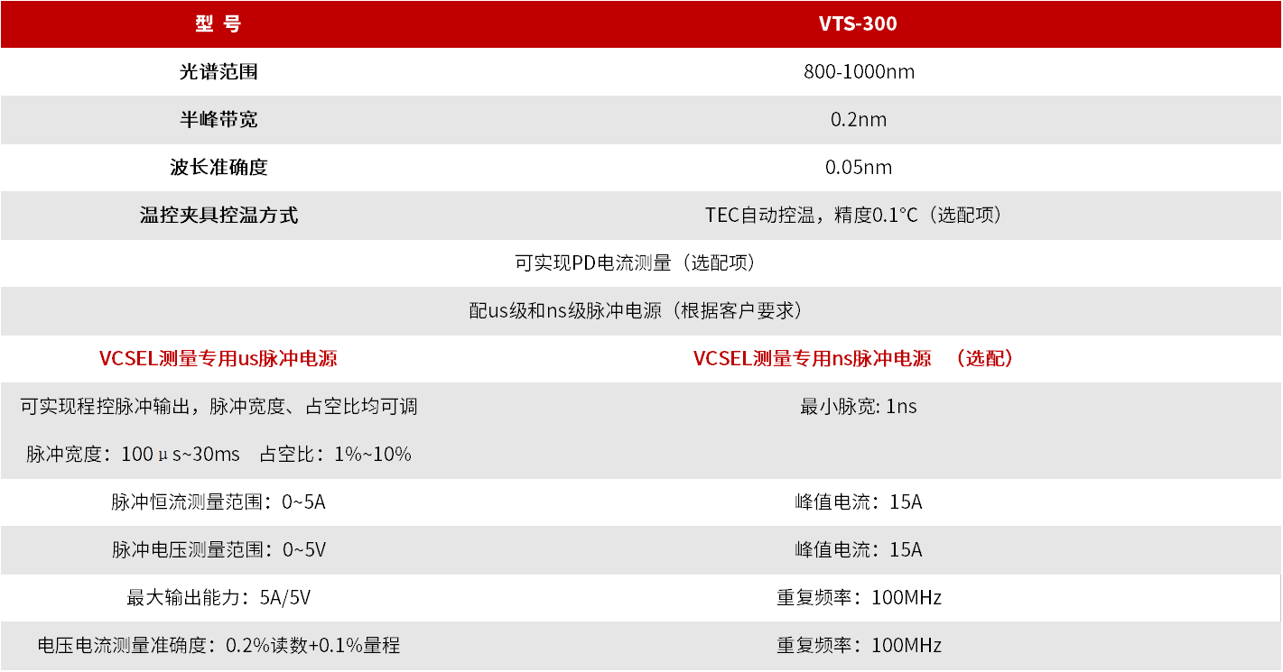 VTS-300 VCSEL光电测试分析系统 图3