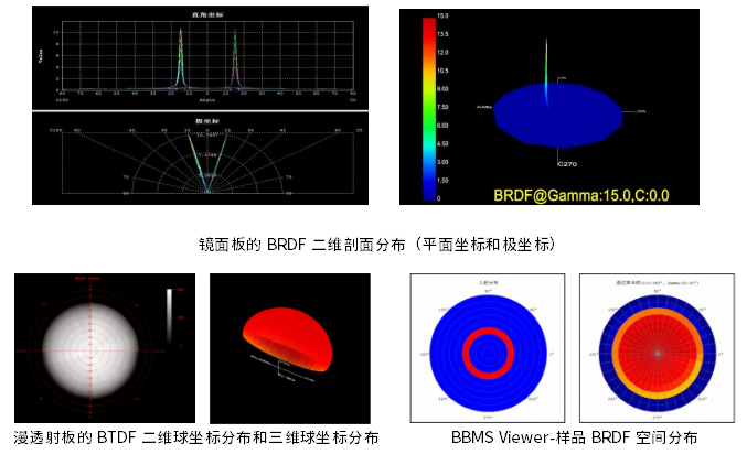 BBMS-3000 双向反射透射空间分布测量系统 图4