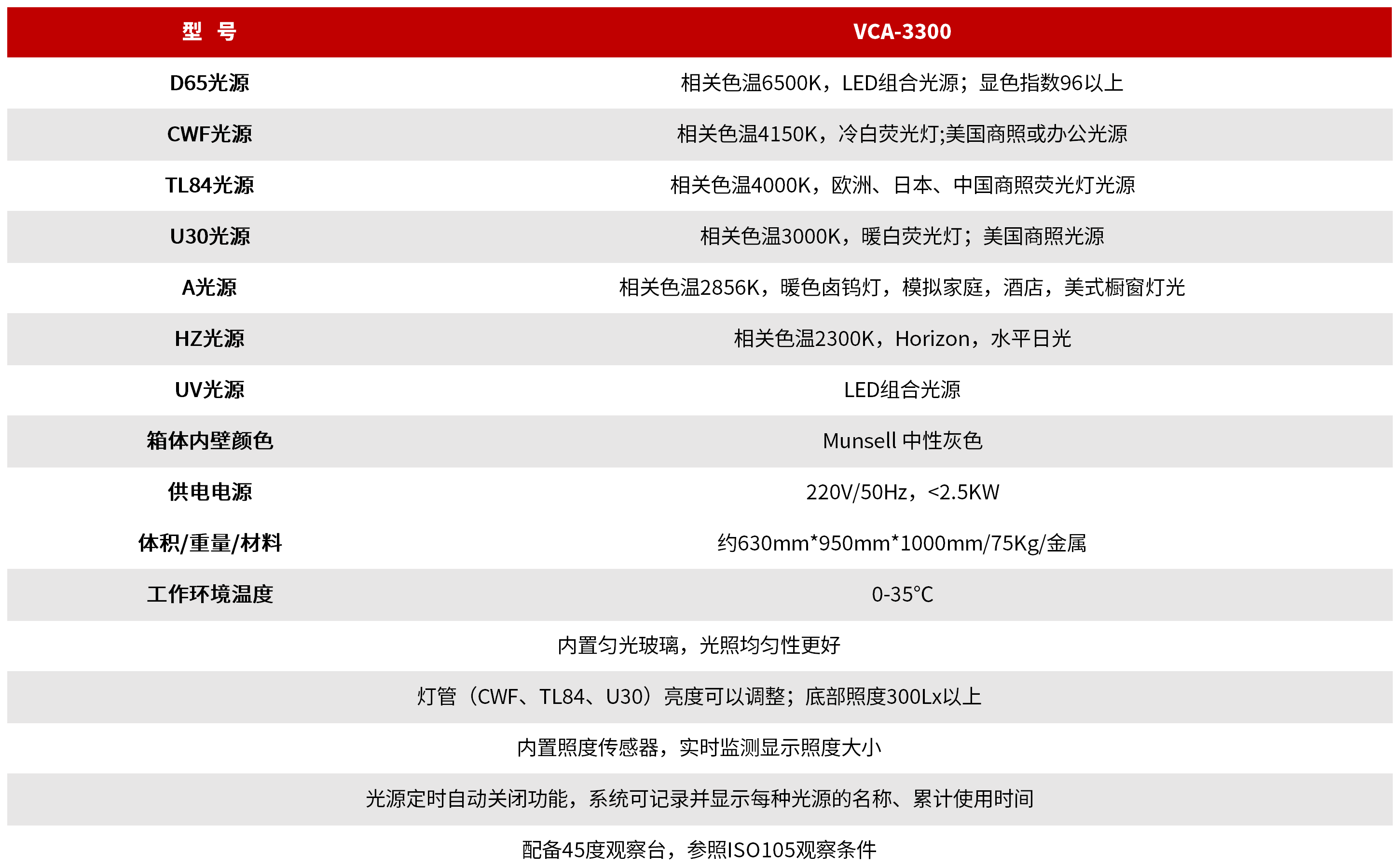 VCA-3300 标准光源对色灯箱 图3