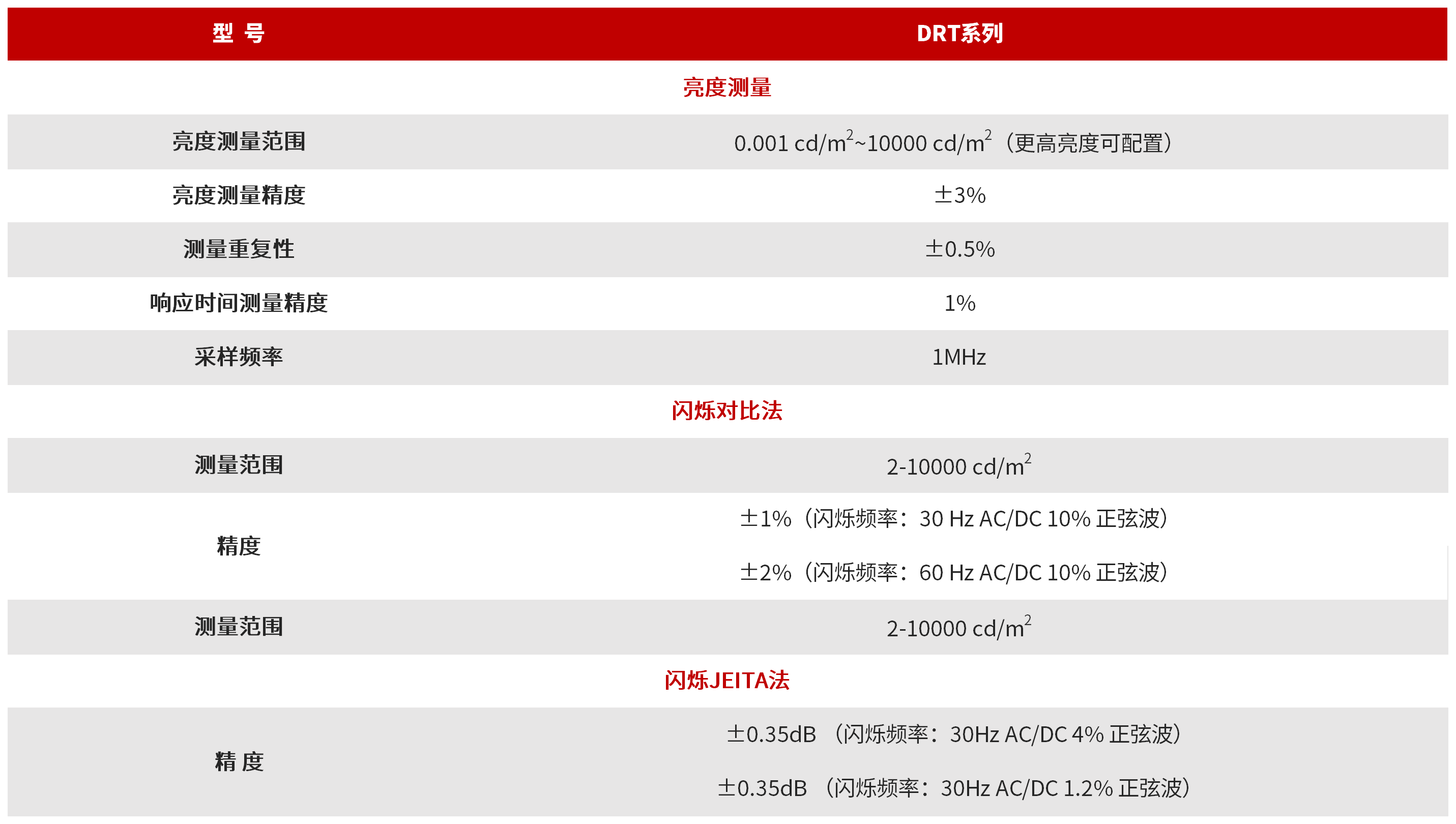 DRT 系列显示器响应时间分析仪 图3