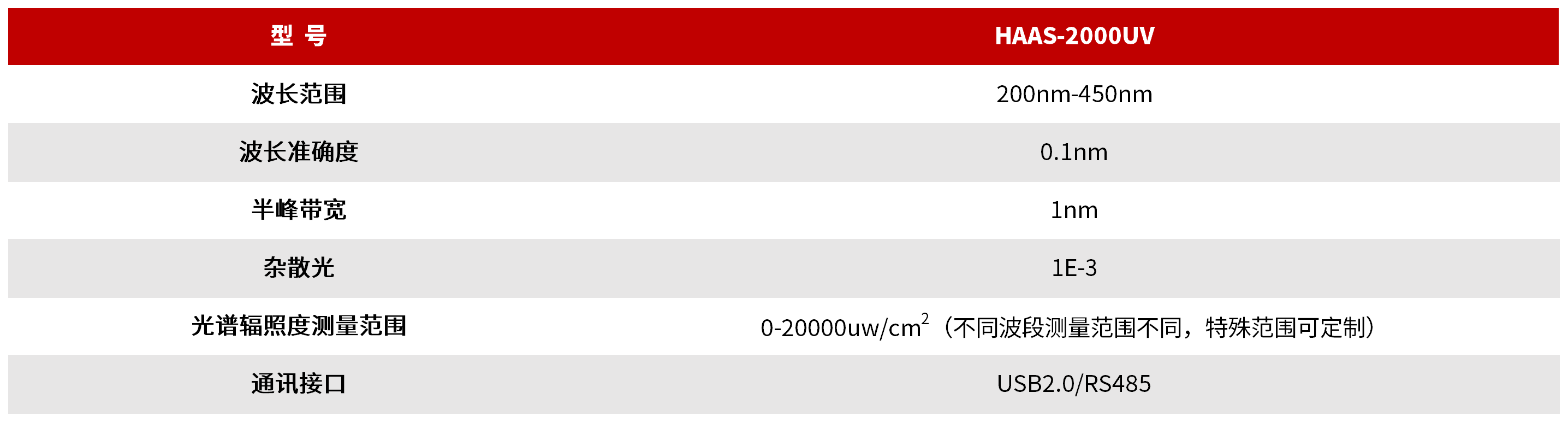 HAAS-2000UV 高精度紫外光谱辐照度计（实验室用） 图3