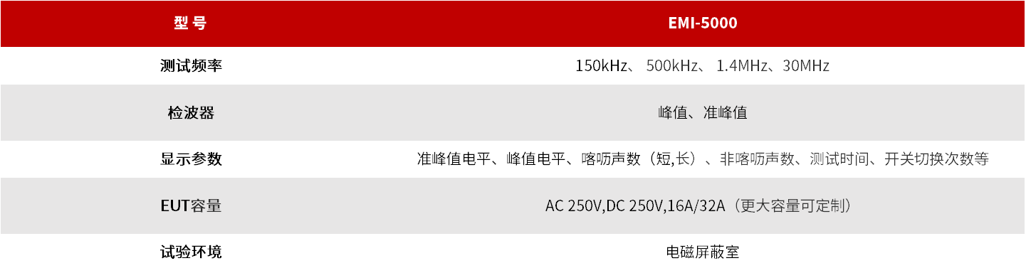 EMI-5000 喀呖声测试系统 图3
