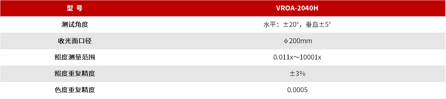 VROA-2040H 车灯快速分析测量系统 图3