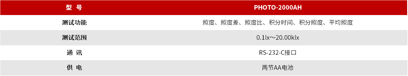 PHOTO-2000AH 自动安平照度计 图3