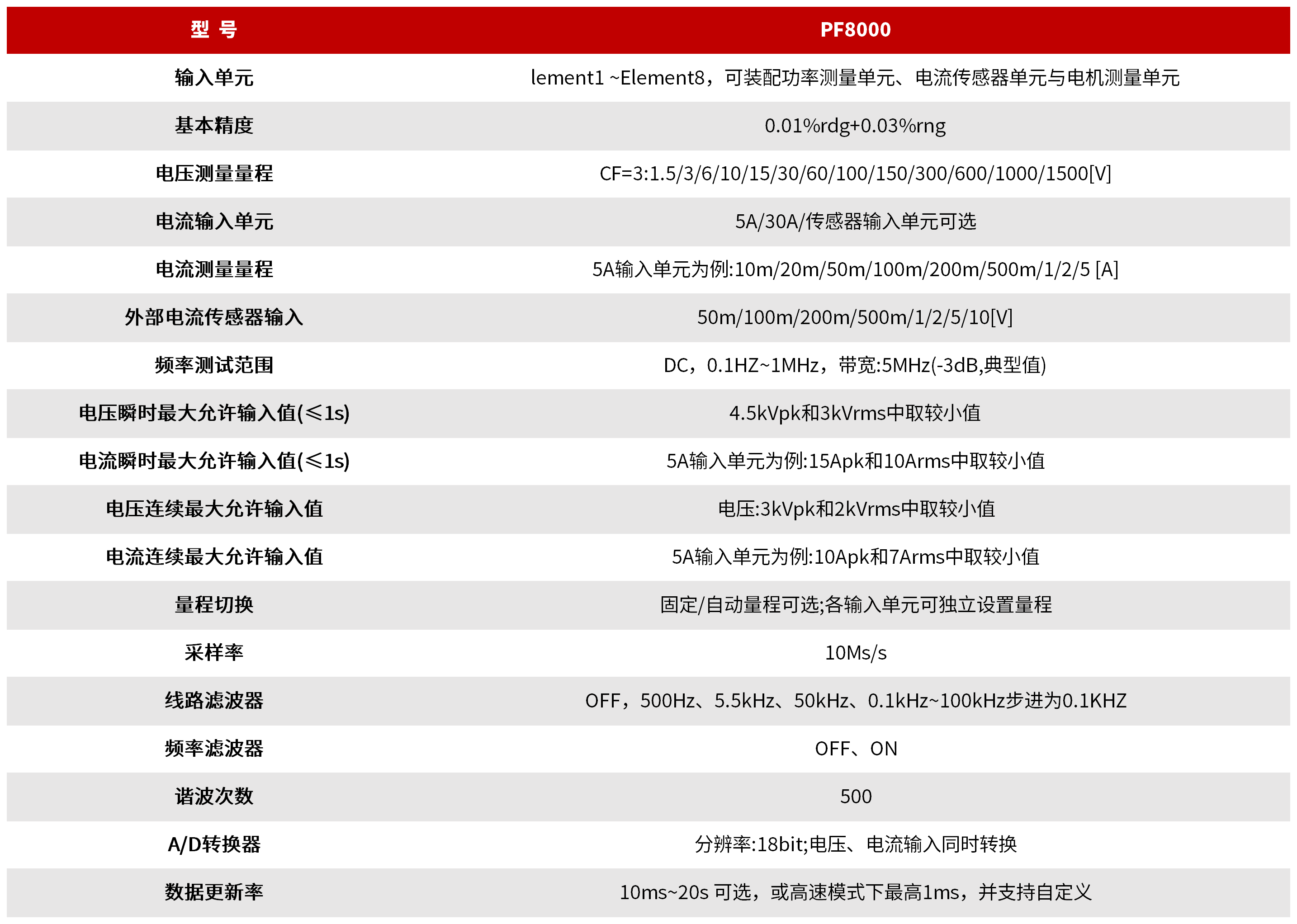 PF8000 电功率分析仪 图3