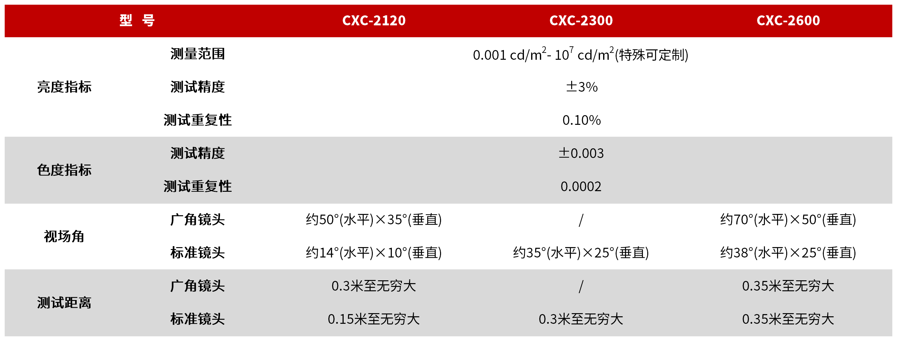 CX系列 成像（彩色）亮度计 图3