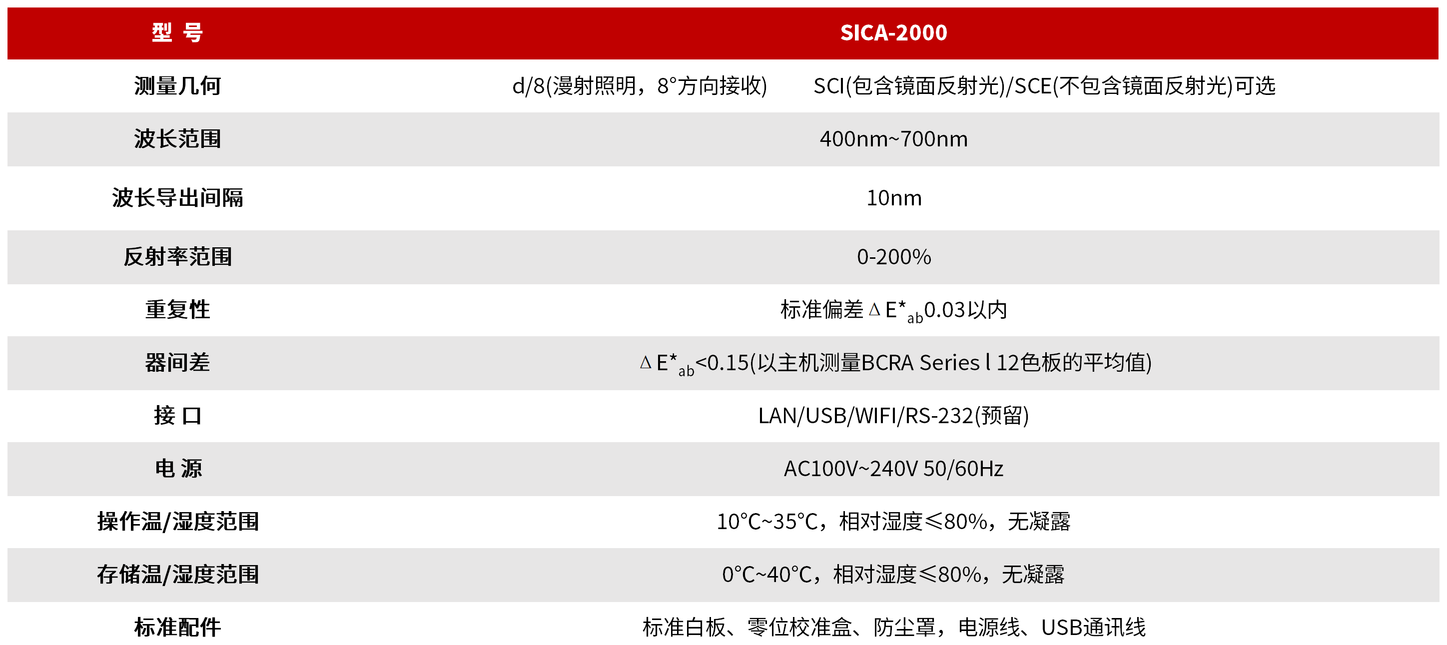 SICA-2000 光谱图像测色分析仪 图3