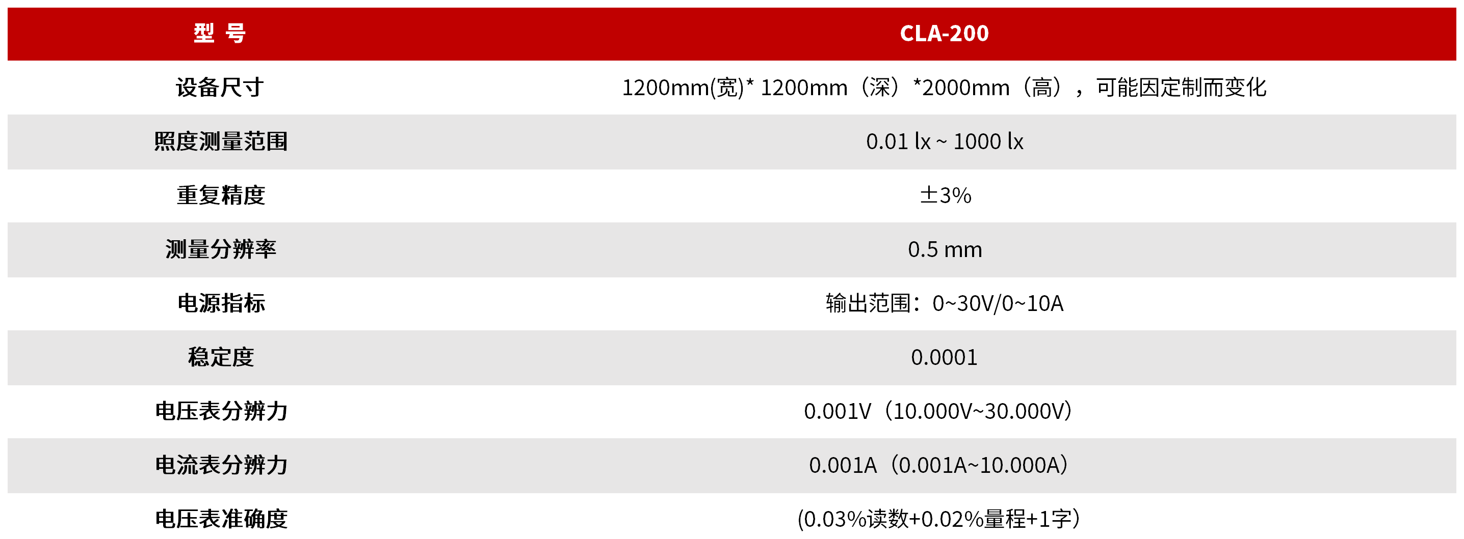 CLA-200 投影灯在线光学分析测量系统 图3