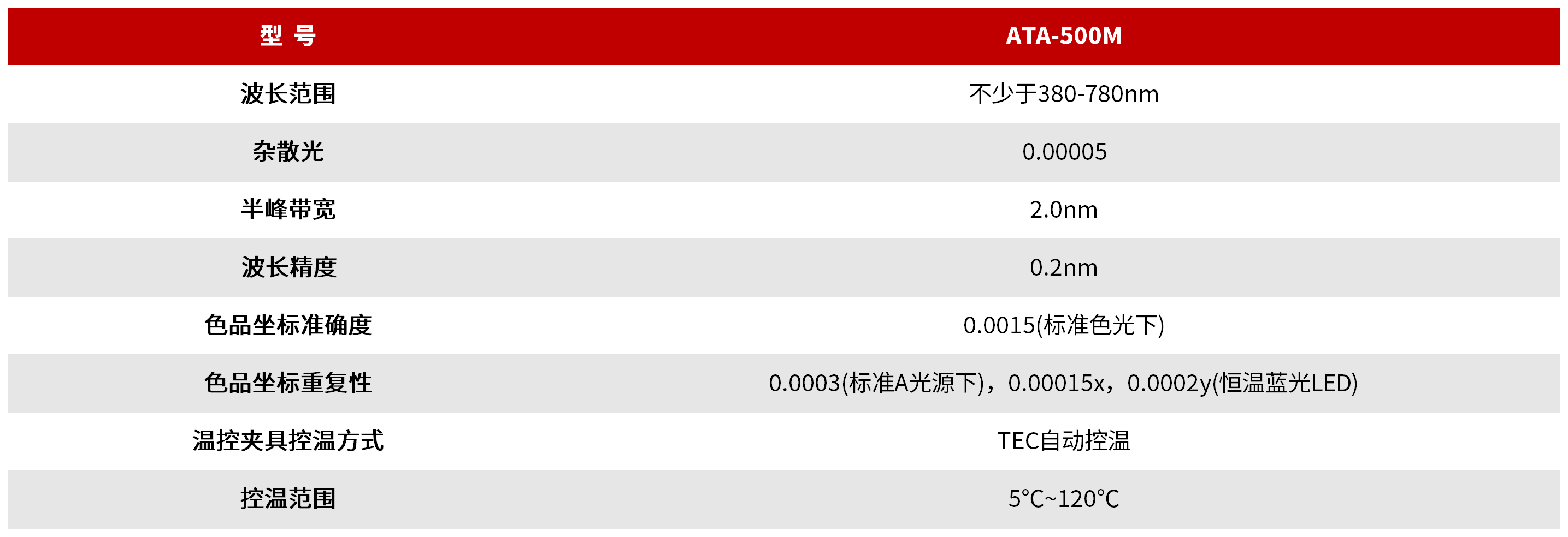 ATA-500M 自动温控光电分析测量系统 图3