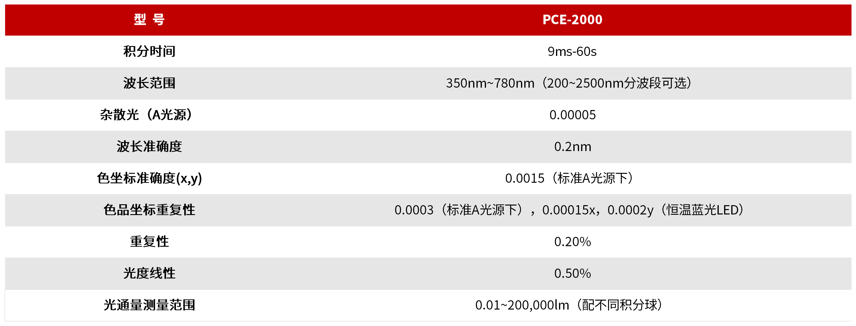 PCE-2000系列 光色电综合测试系统 图3