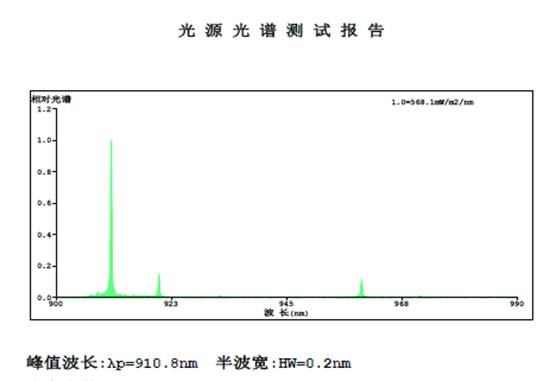 LPDA-416H 激光光束功率分布分析仪 （激光光束质量分析仪） 图4