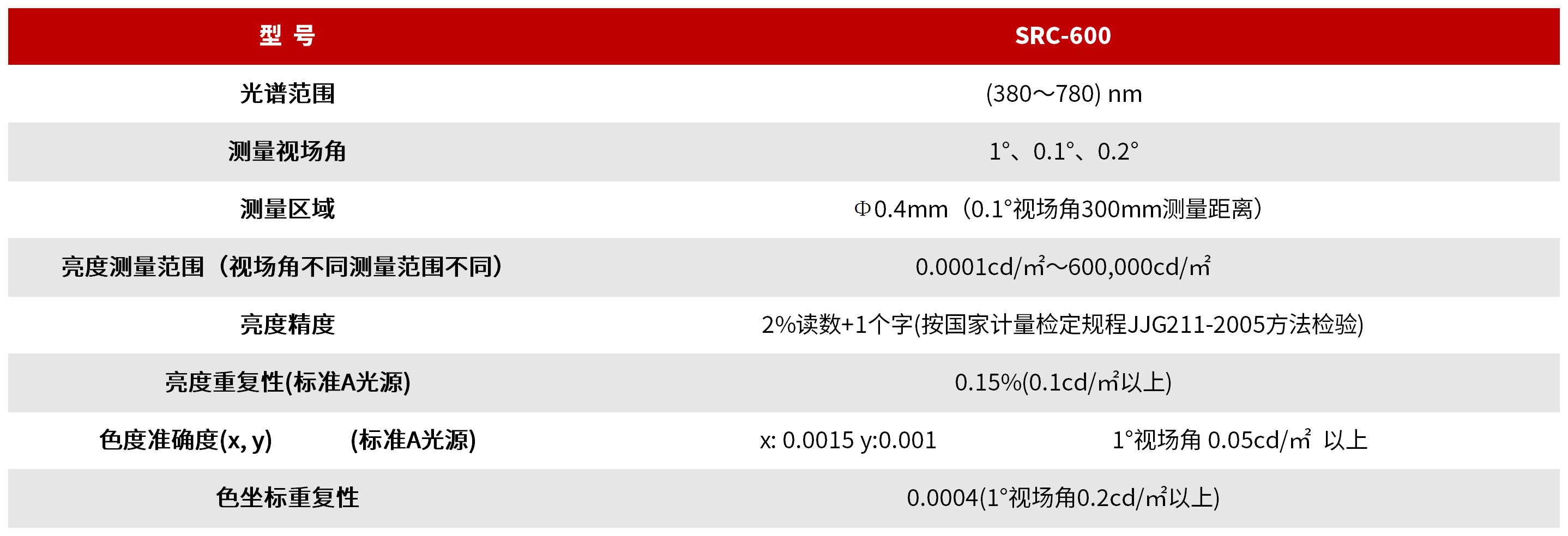 SRC-600 光谱彩色亮度计 图3