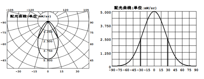 LED626IR / LED620IR 红外辐射强度分布测试系统 图4
