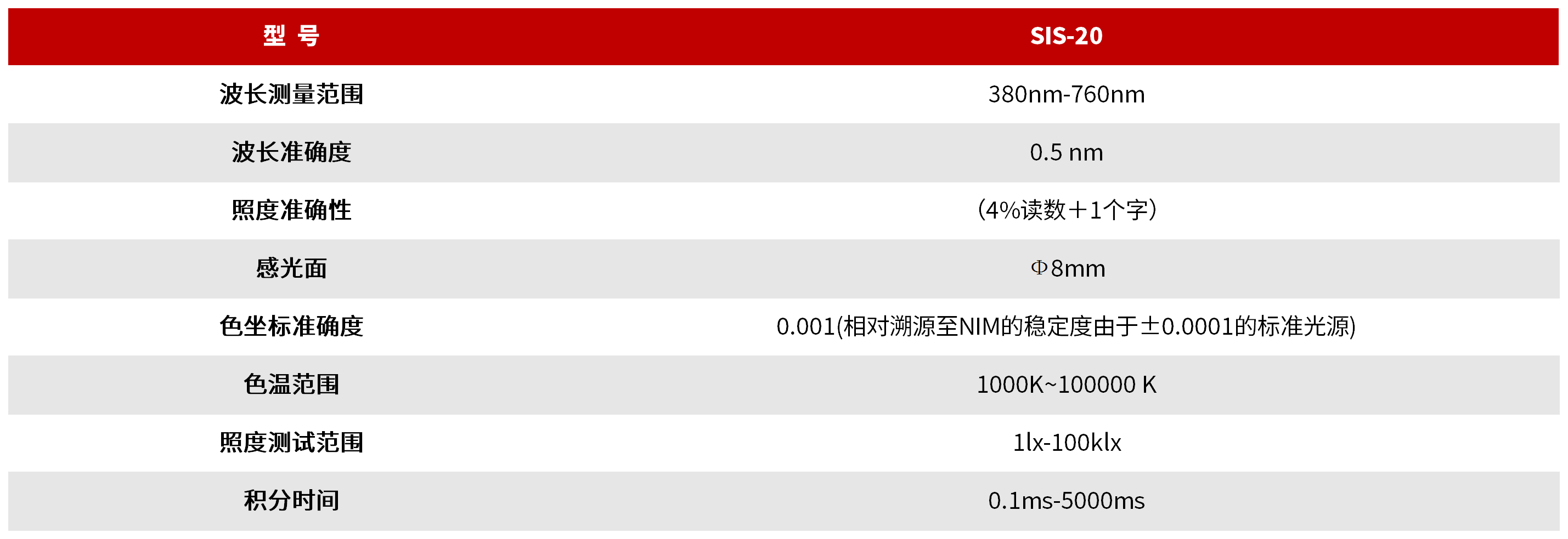 SIS 系列光学模块 图3