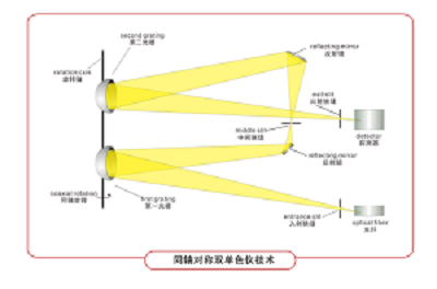 OST-500 光辐射安全测定系统 图5