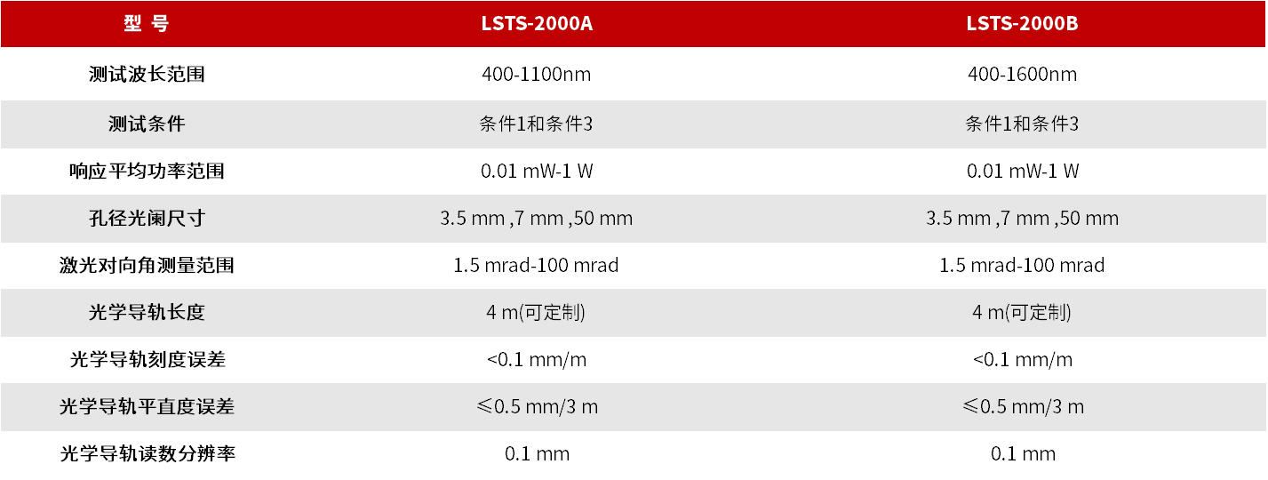 LSTS-2000 系列激光光生物安全测量系统 图3