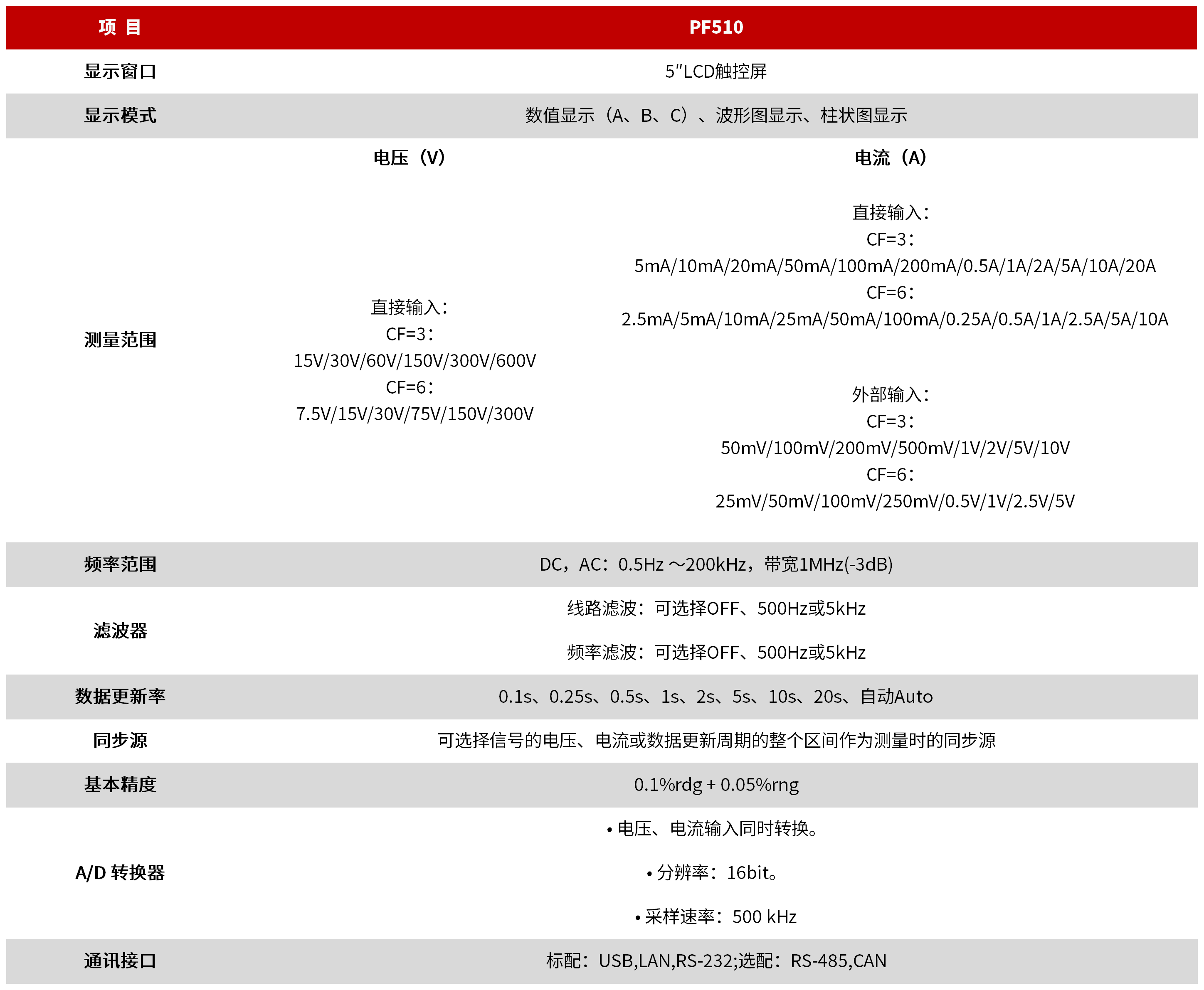 PF510 数字功率计 图3