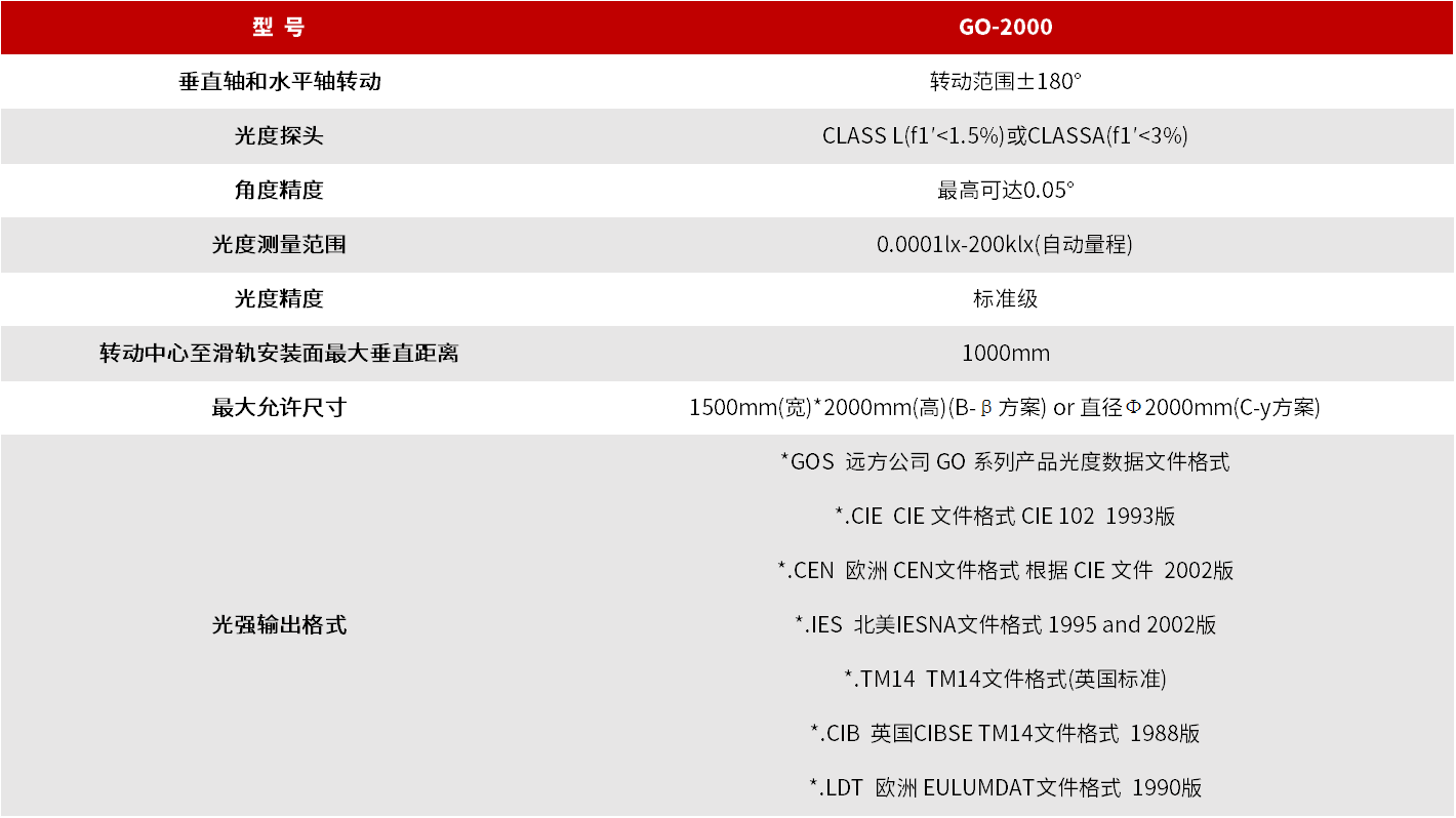 GO-2000 卧式分布光度计 图3