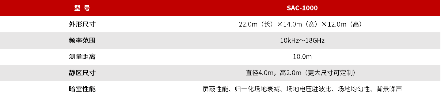 SAC-1000 标准10m法电波暗室 图3