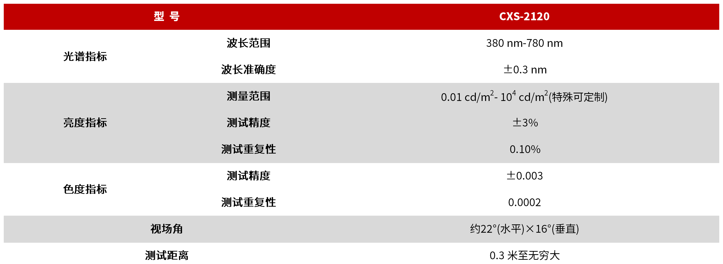 CXS系列 光谱成像彩色亮度计 图3