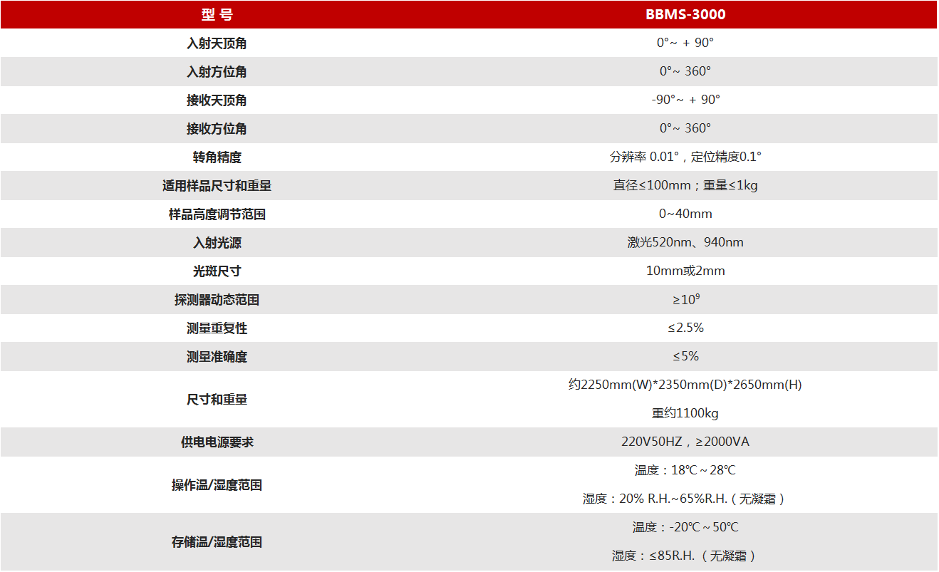 BBMS-3000 双向反射透射空间分布测量系统 图3