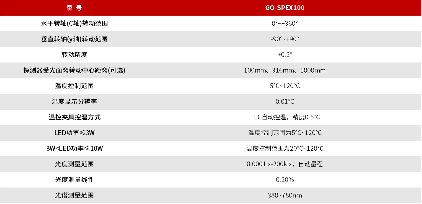 GO-SPEX100 空间光谱辐射计 图3