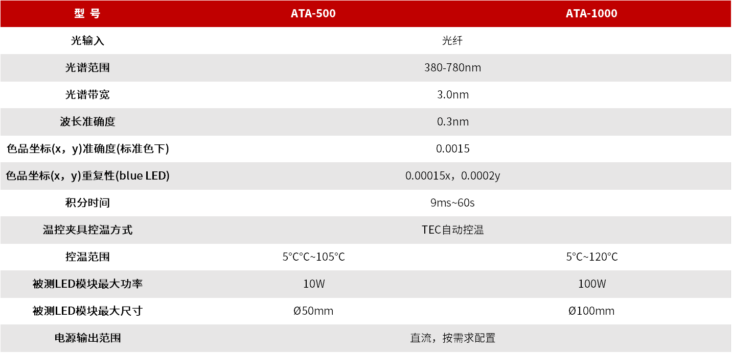ATA-500/1000 LED自动温控光电分析测量系统 图3