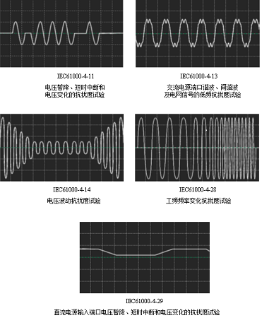 PCR-W系列 高性能可编程交直流电源 图9