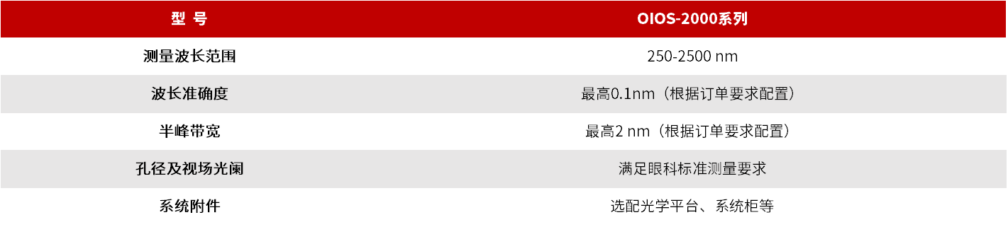 OIOS-2000 系列眼科仪器光辐射安全测量系统 图3