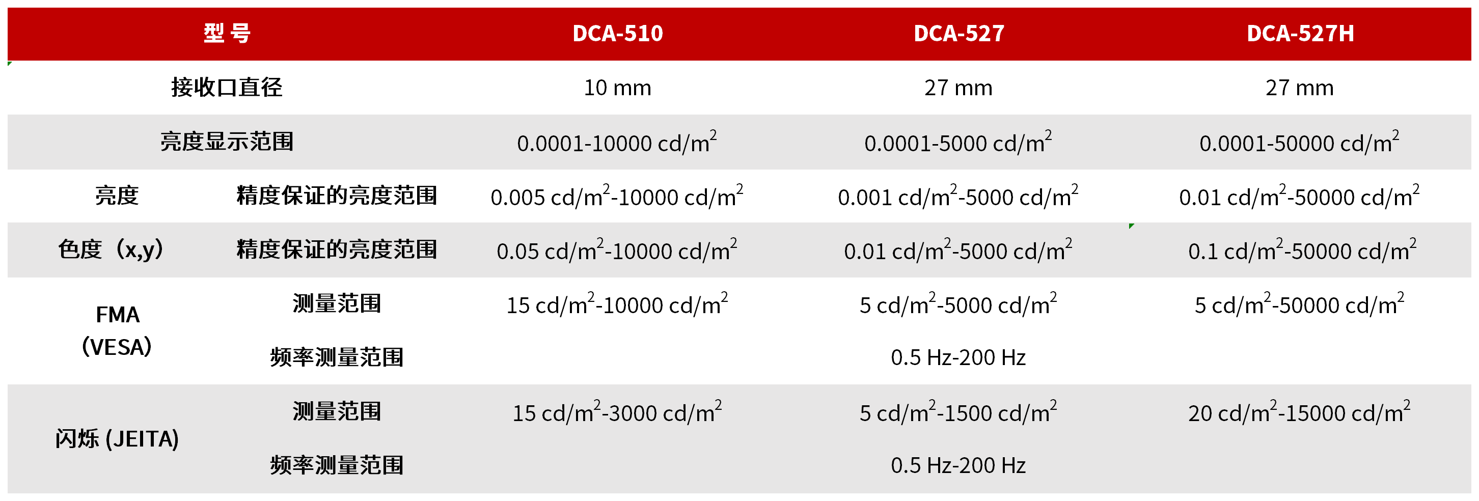 DCA-510 色彩分析仪 图3