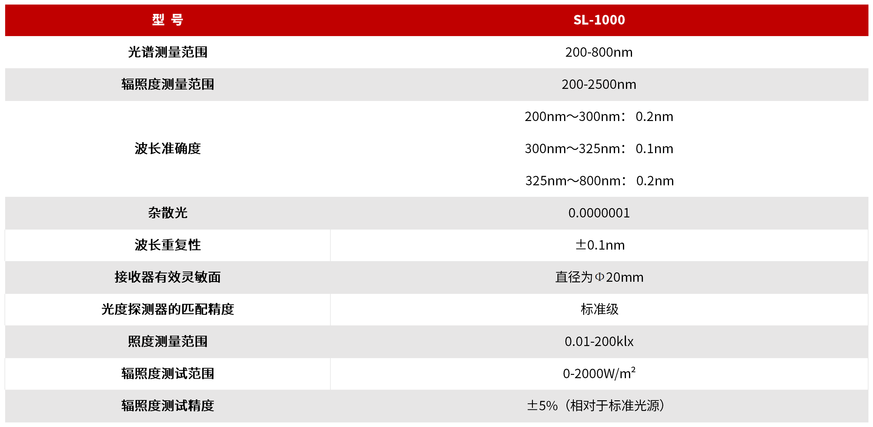 SL-1000 无影灯光色测量系统 图3