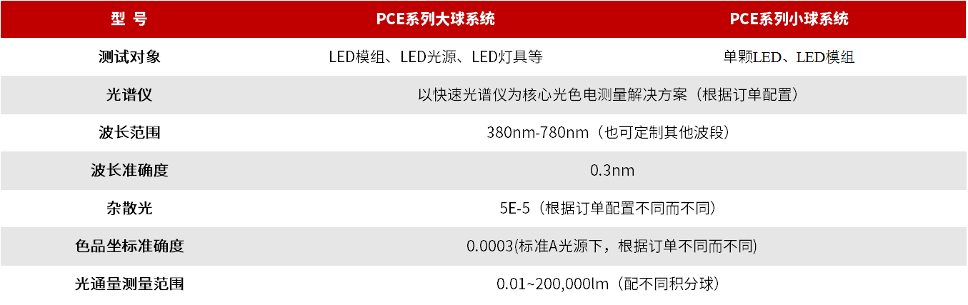 PCE 系列光色电综合测量系统 图3