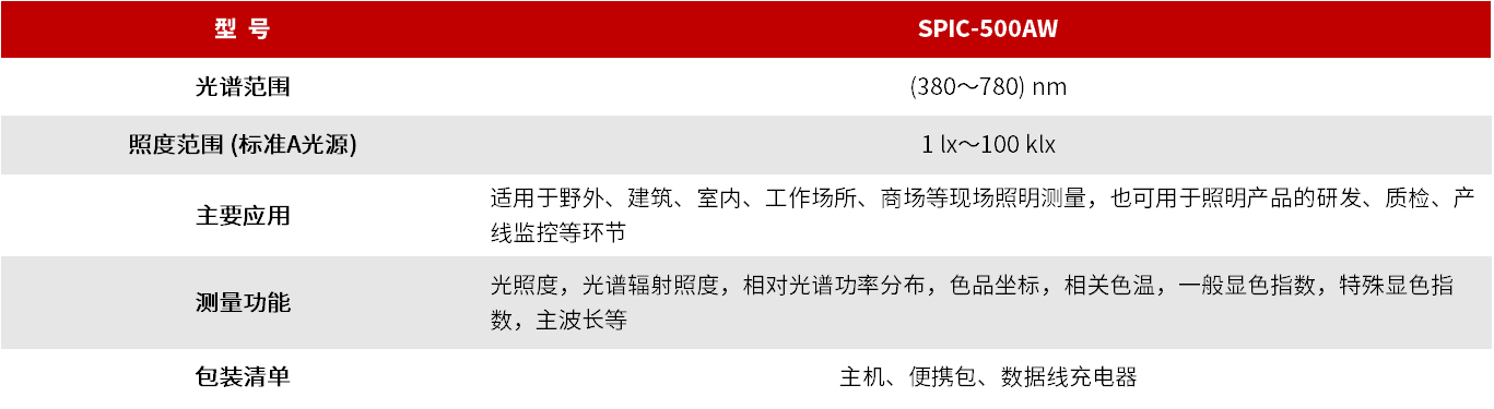 SPIC-500AW 光谱彩色照度计 图3