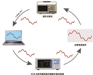 PCR-W系列 高性能可编程交直流电源 图7