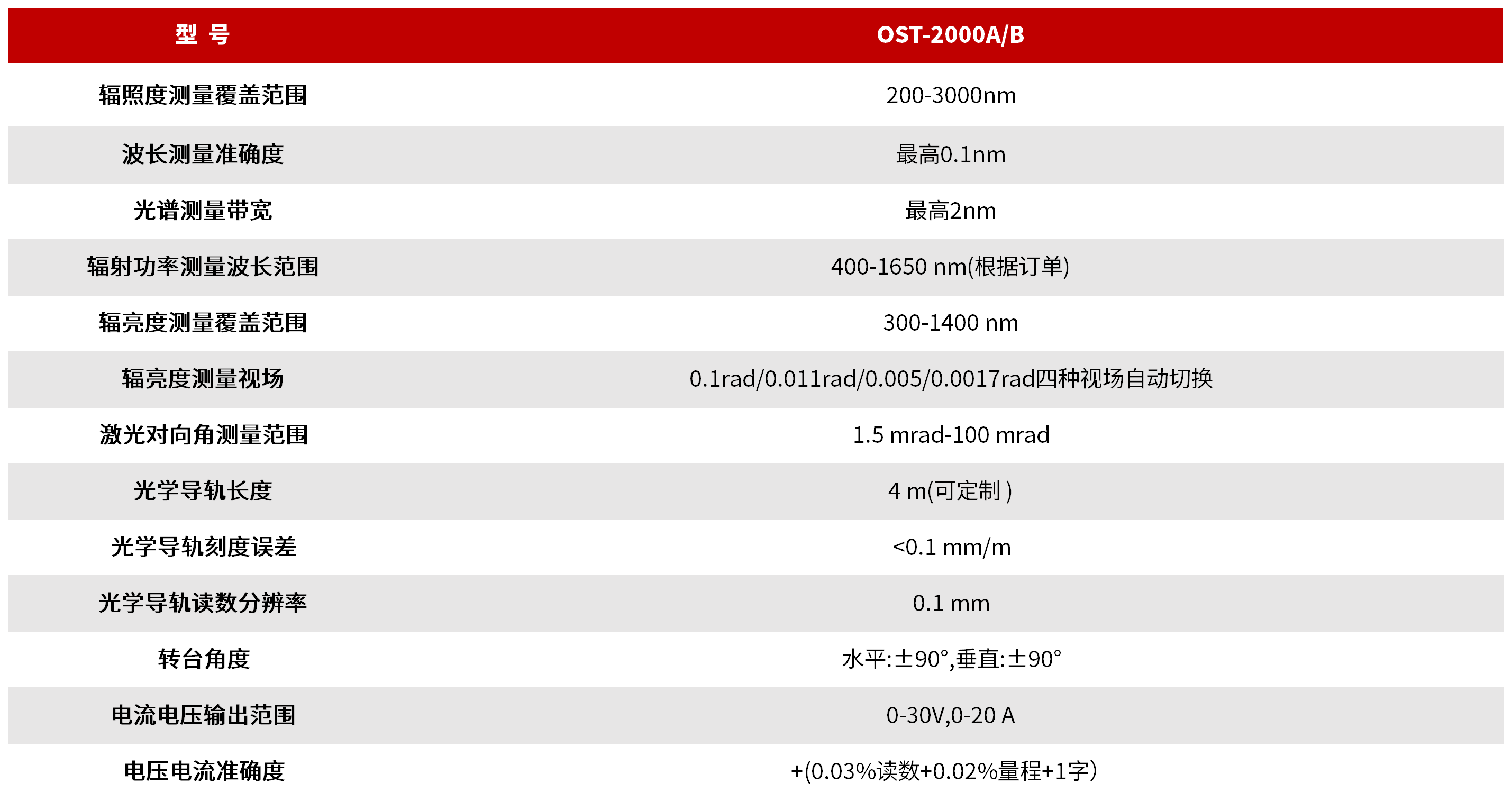 OST-2000A/B 光辐射安全测试系统 图3