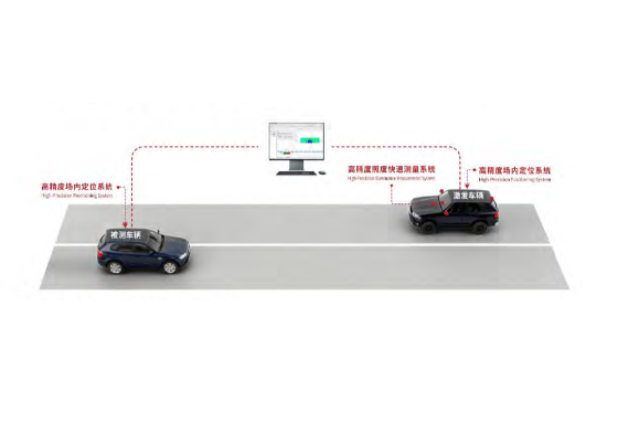 LDAS-200I 整车灯光动态评价快速测量系统